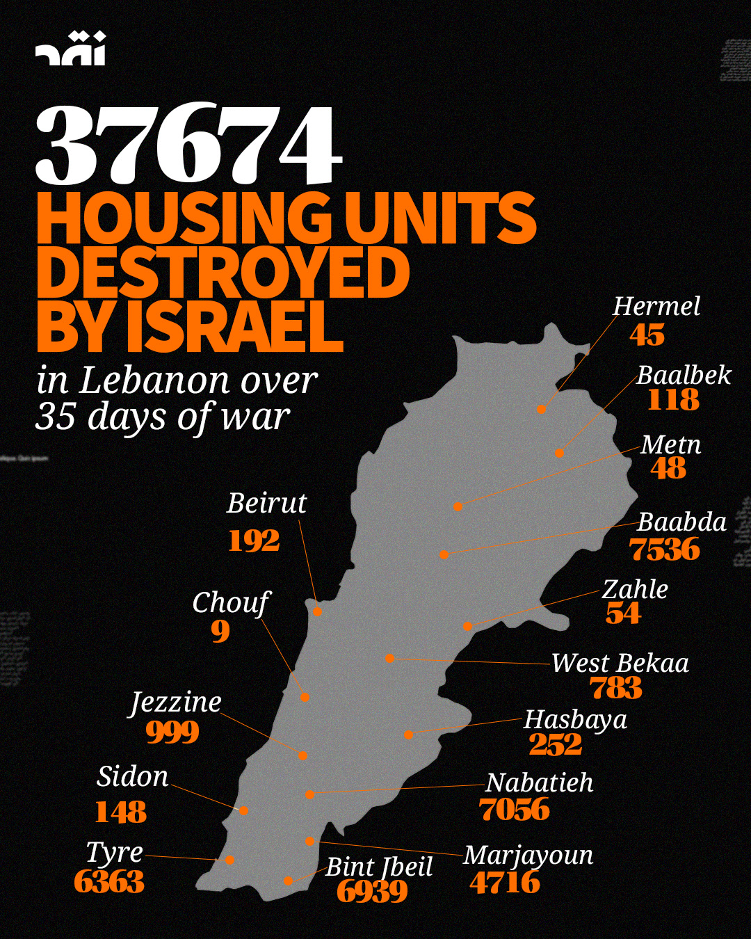 37674 Housing Units Destroyed by Israel