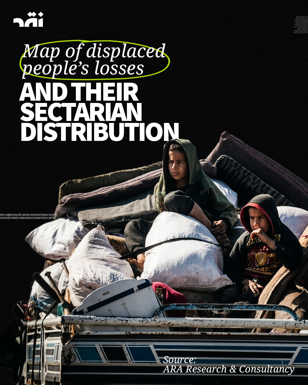 Map of Displaced People’s Losses and their Sectarian Distribution