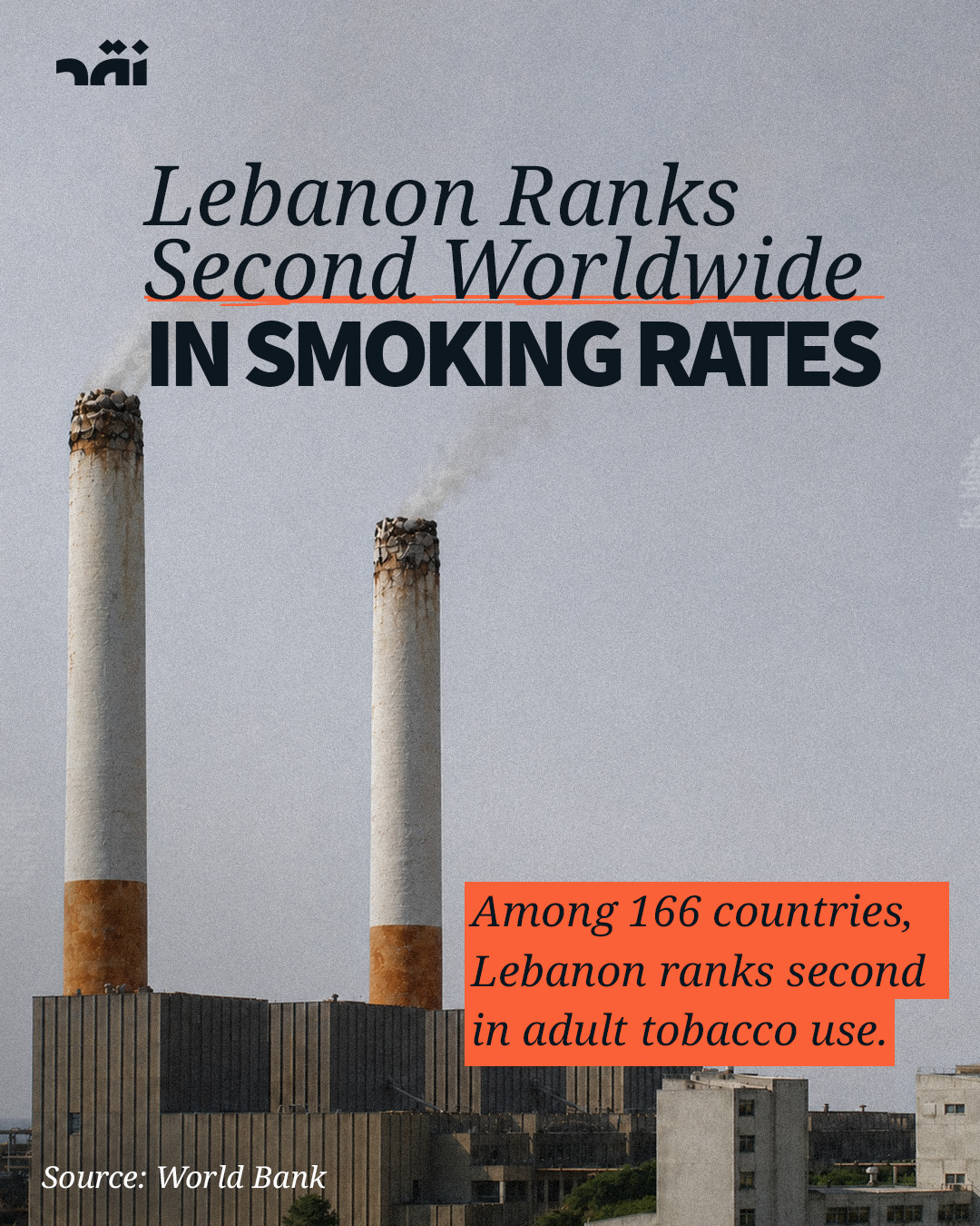 Lebanon ranks second worldwide in smoking rates