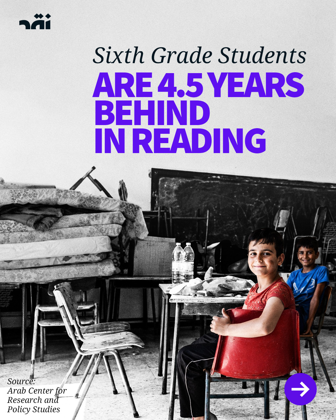 Sixth grade students are 4.5 years behind in reading